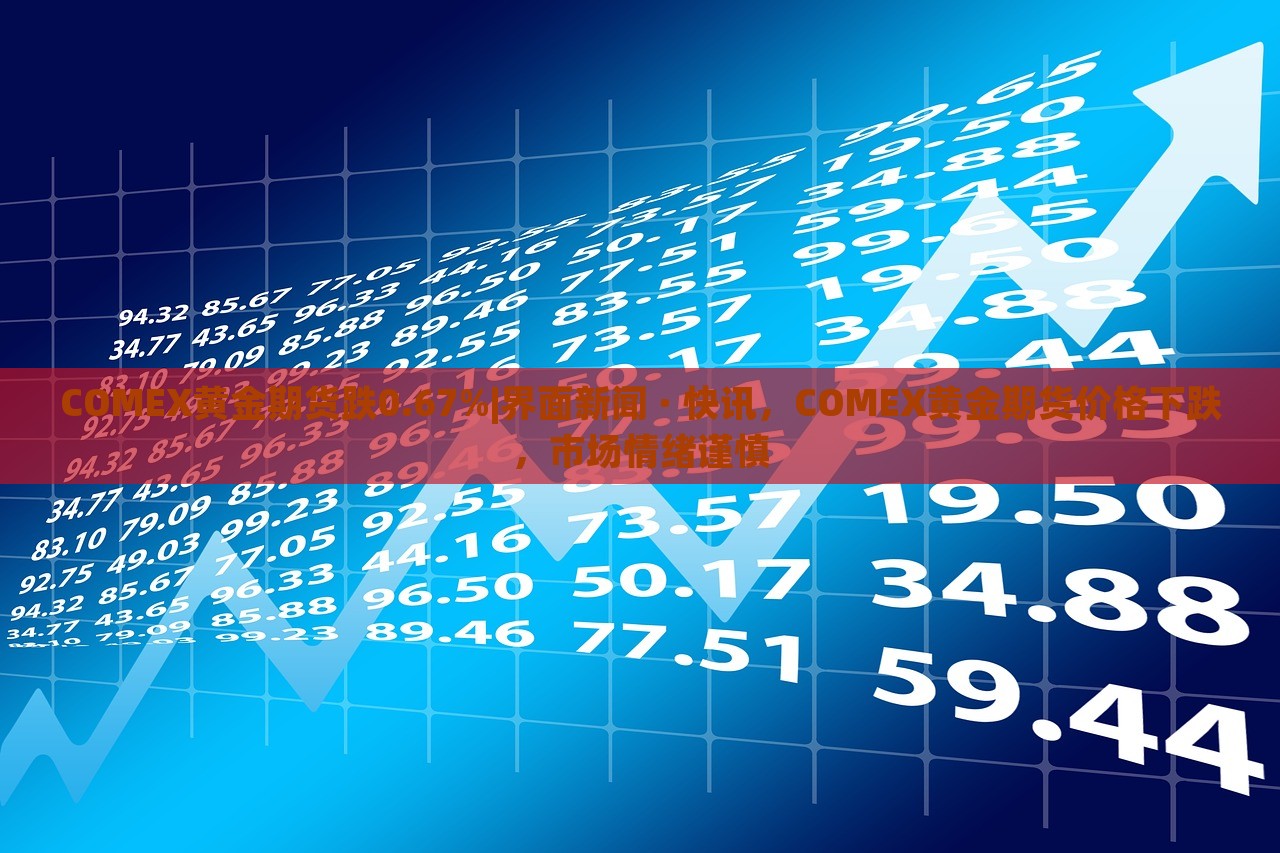 COMEX黄金期货跌0.67%|界面新闻 · 快讯，COMEX黄金期货价格下跌，市场情绪谨慎